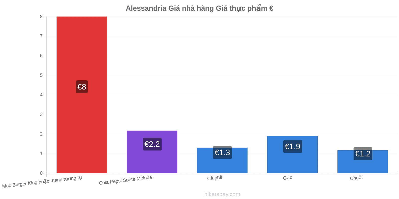 Alessandria thay đổi giá cả hikersbay.com