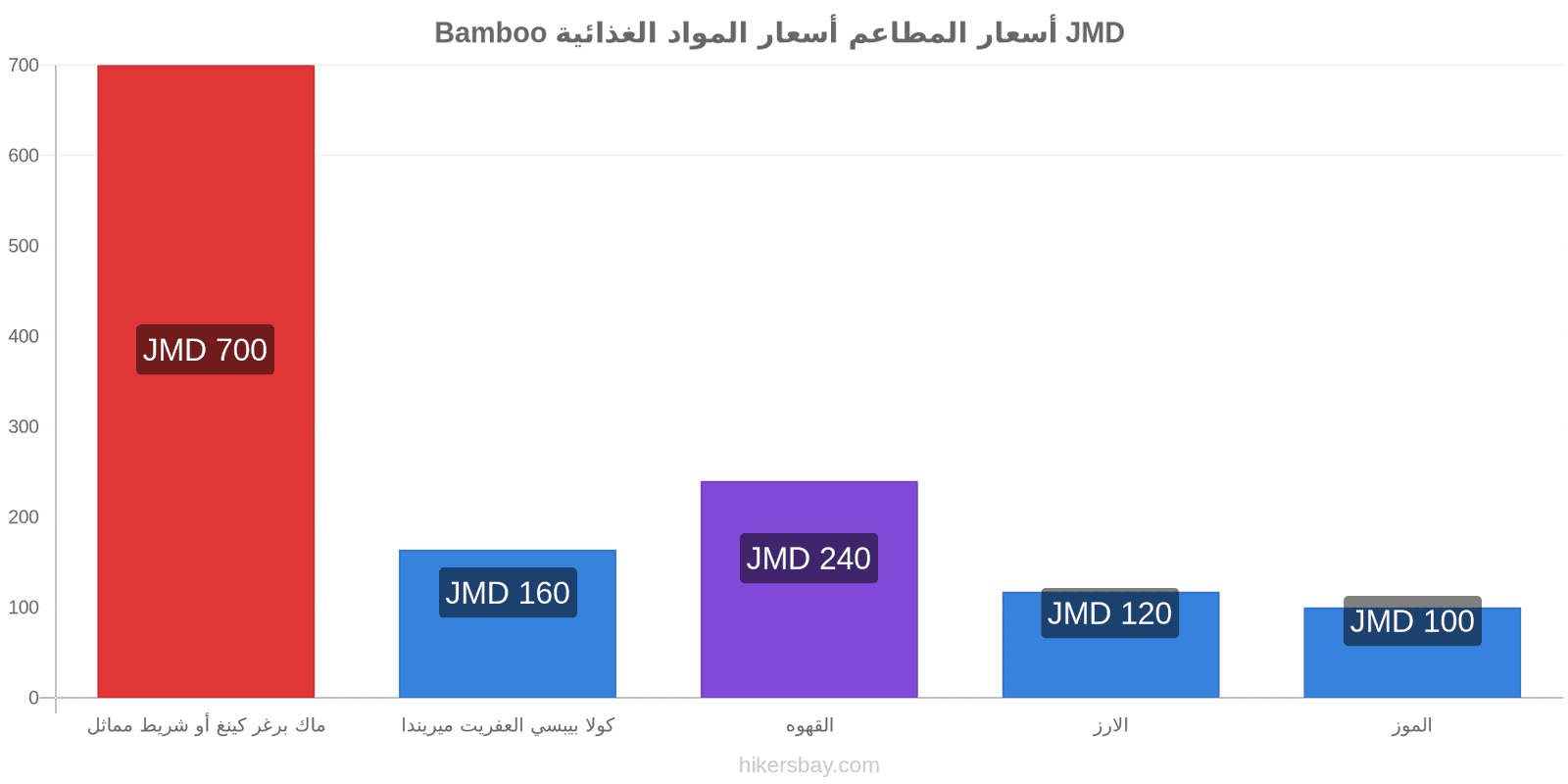 Bamboo تغييرات الأسعار hikersbay.com