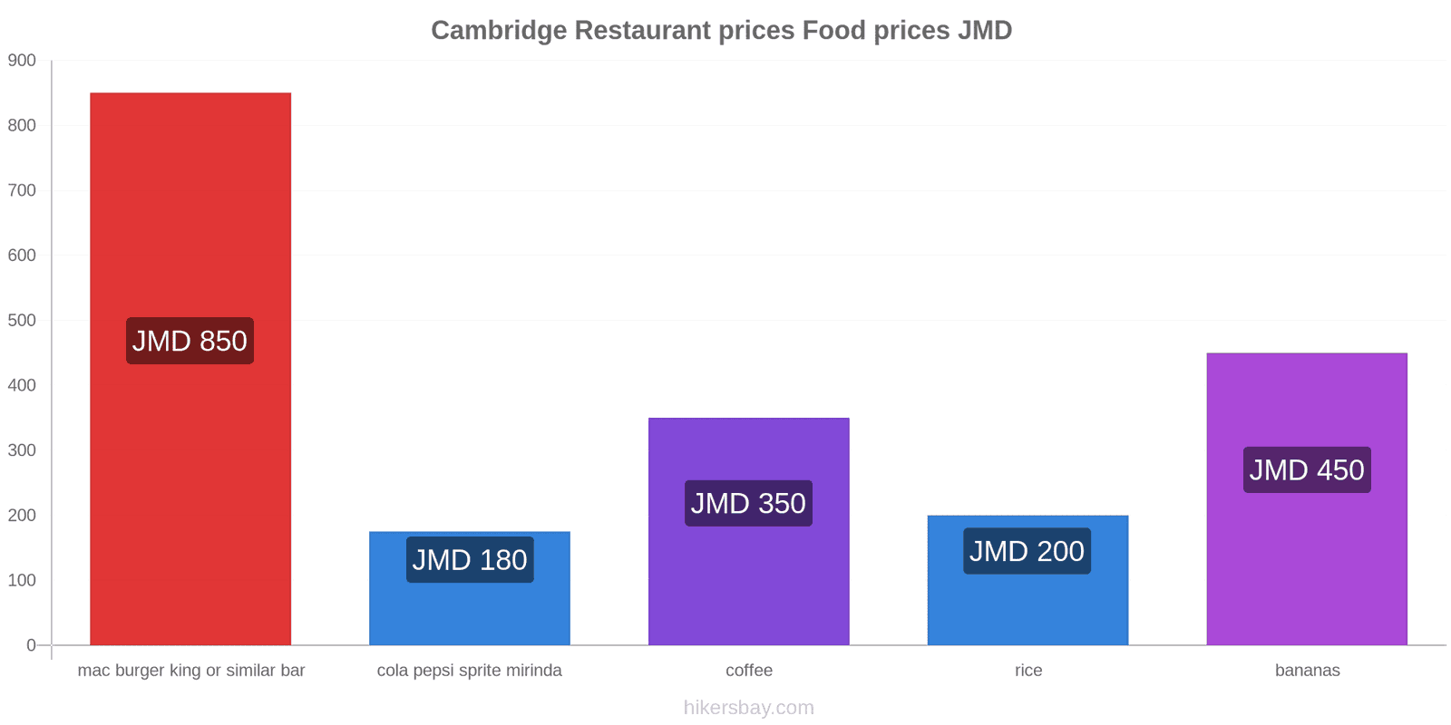 Cambridge price changes hikersbay.com