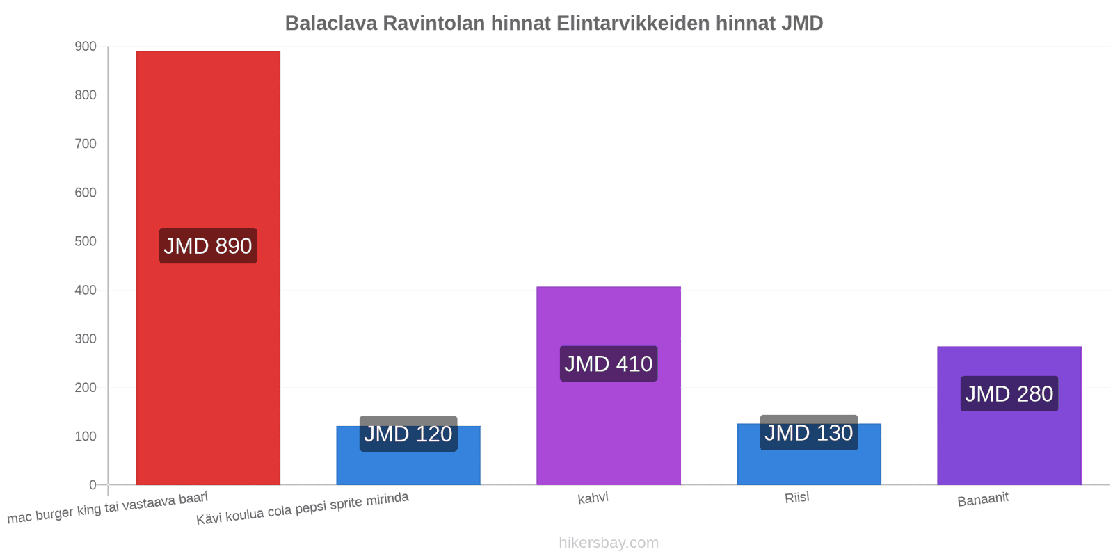 Balaclava hintojen muutokset hikersbay.com