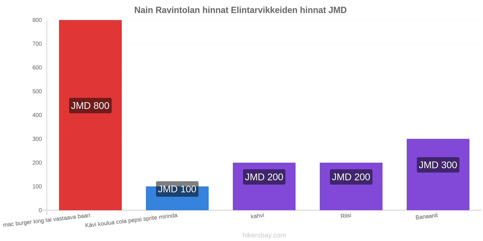 Nain hintojen muutokset hikersbay.com