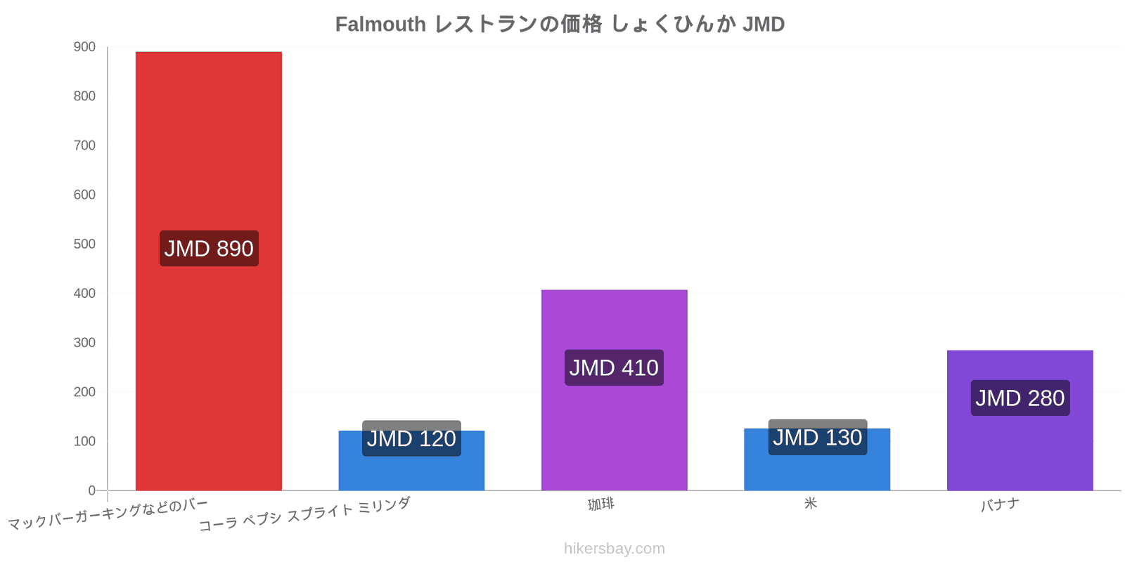 Falmouth 価格の変更 hikersbay.com