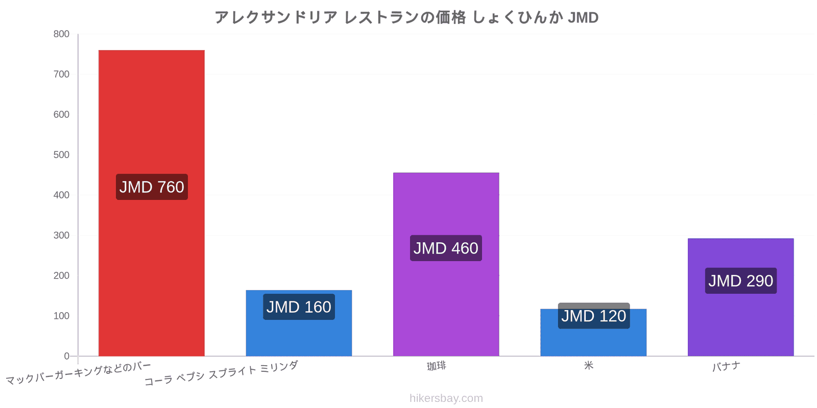 アレクサンドリア 価格の変更 hikersbay.com