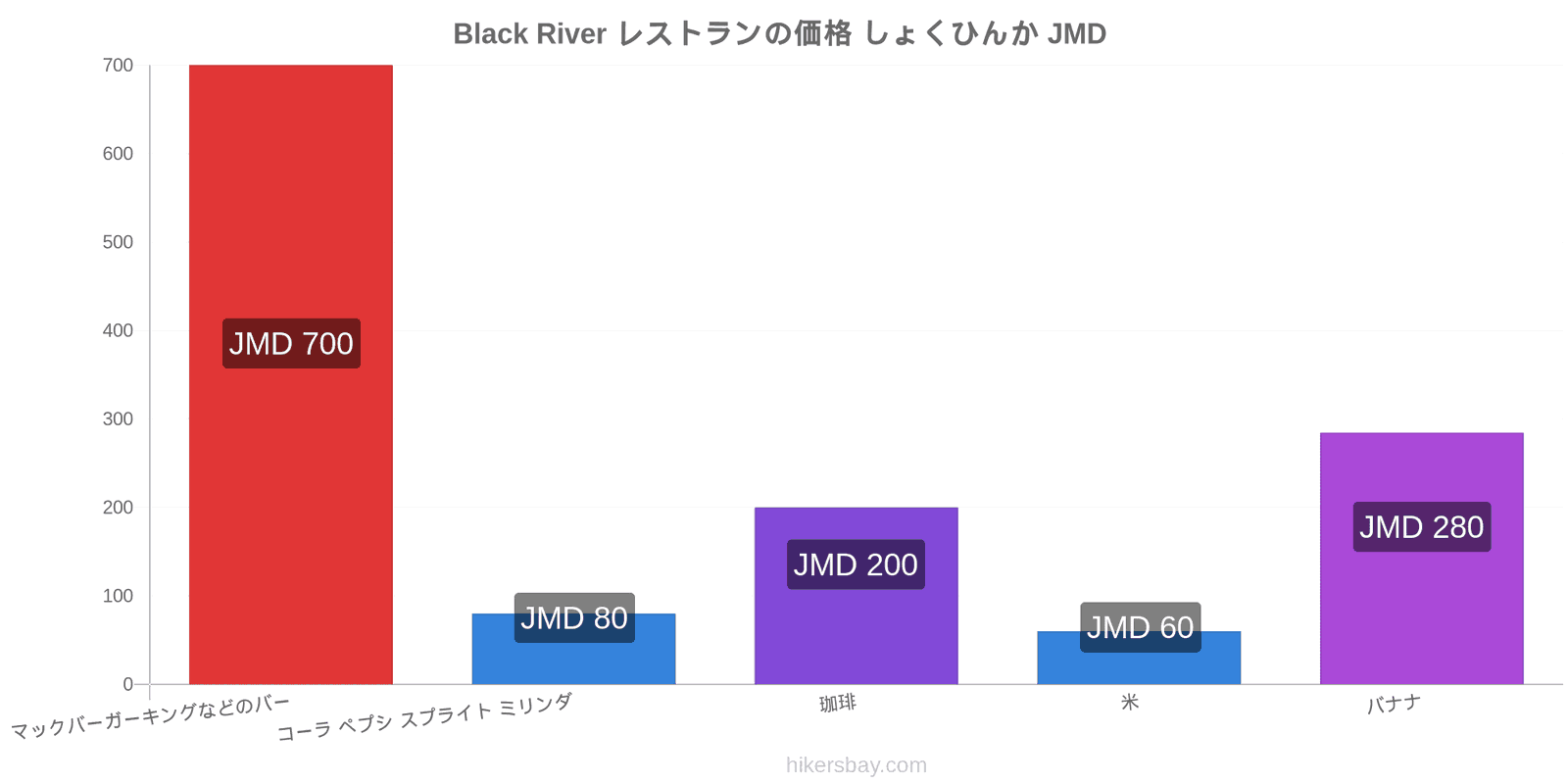 Black River 価格の変更 hikersbay.com