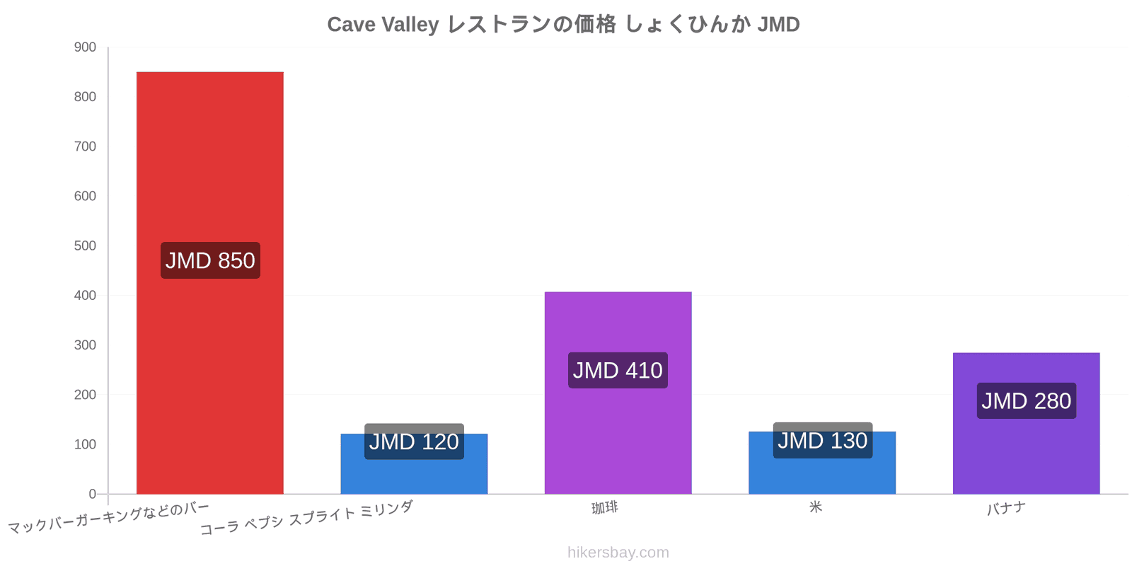 Cave Valley 価格の変更 hikersbay.com