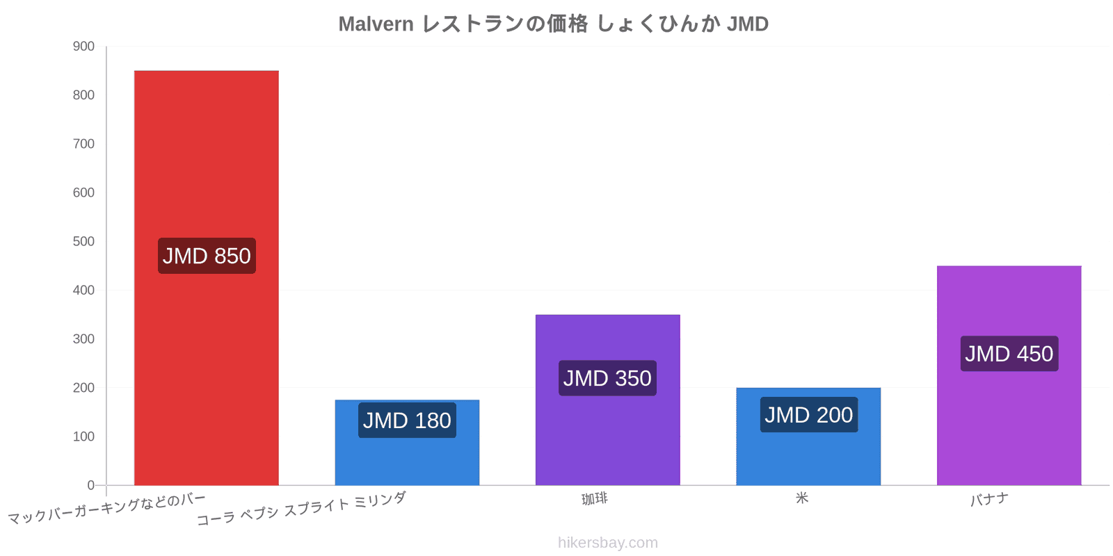 Malvern 価格の変更 hikersbay.com