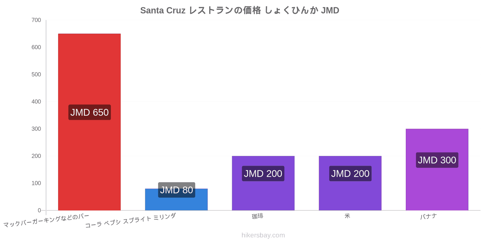 Santa Cruz 価格の変更 hikersbay.com