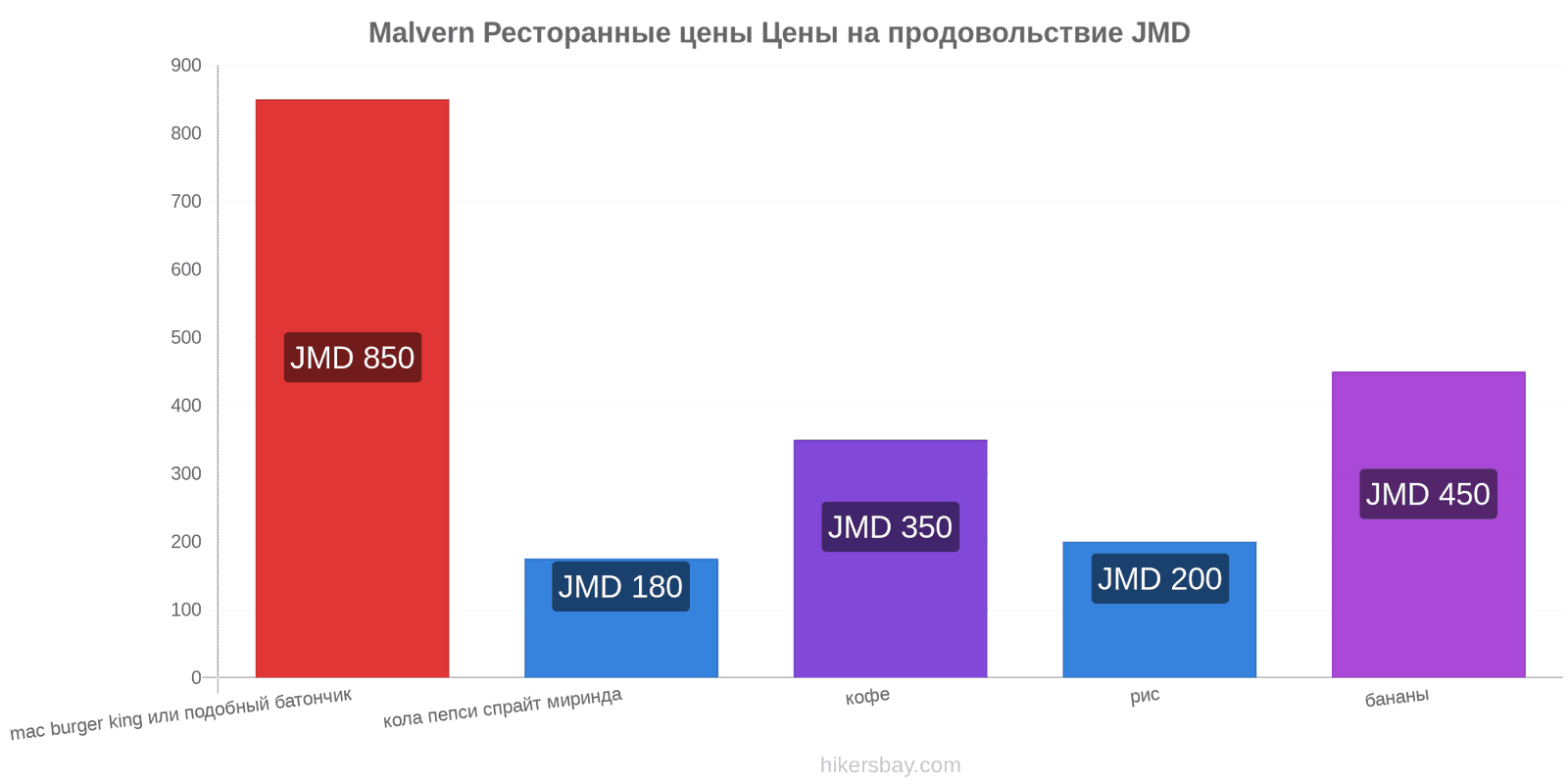 Malvern изменения цен hikersbay.com