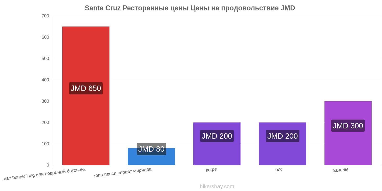 Santa Cruz изменения цен hikersbay.com