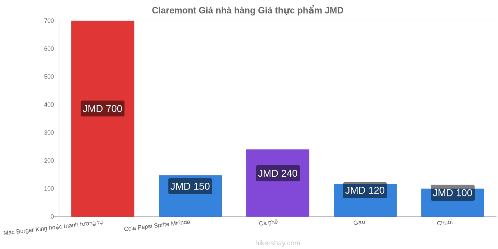 Claremont thay đổi giá cả hikersbay.com