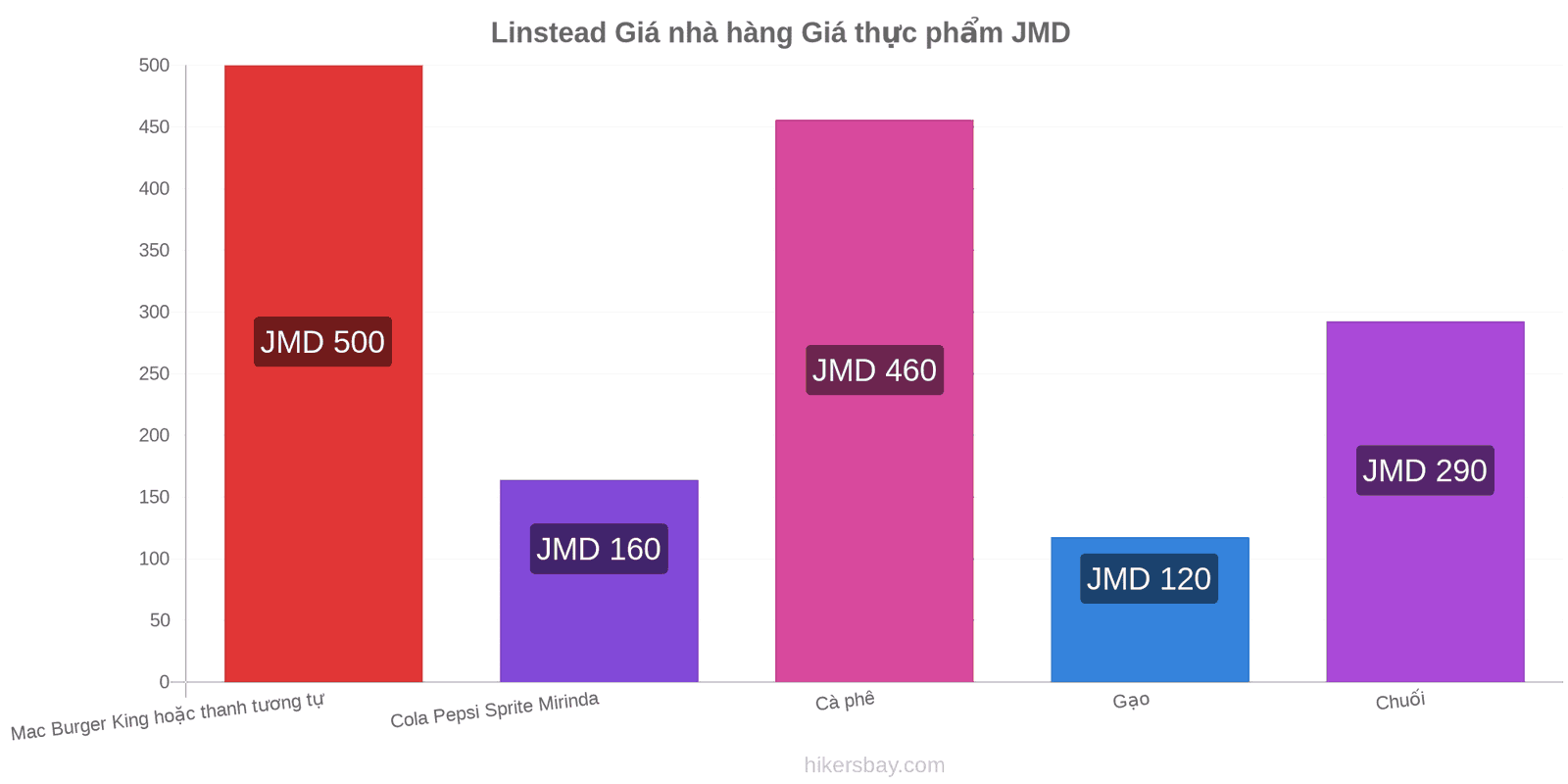 Linstead thay đổi giá cả hikersbay.com