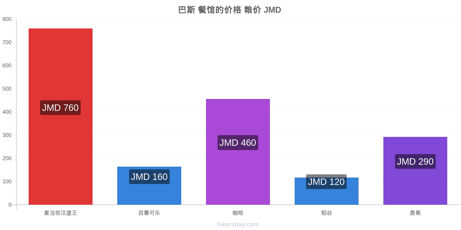 巴斯 价格变动 hikersbay.com