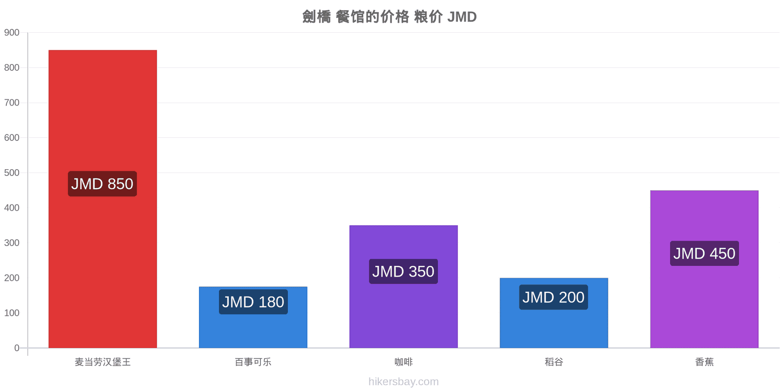 劍橋 价格变动 hikersbay.com