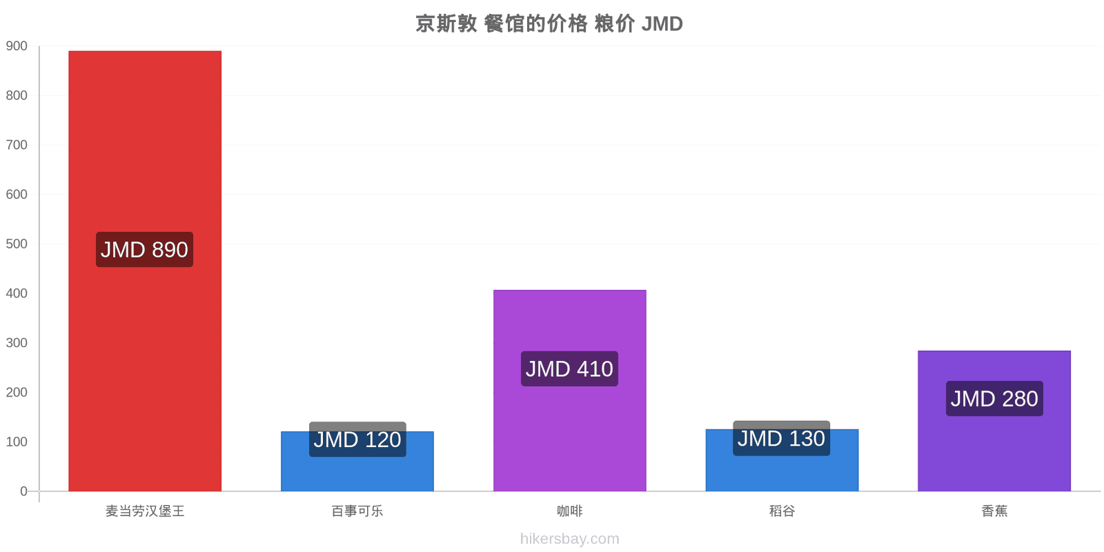 京斯敦 价格变动 hikersbay.com