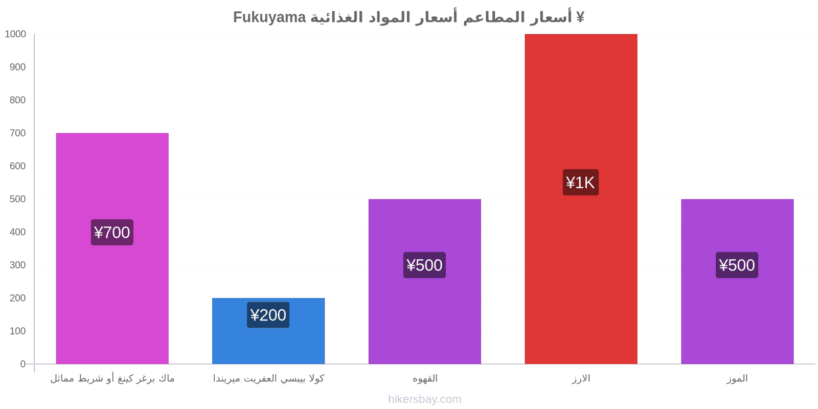 Fukuyama تغييرات الأسعار hikersbay.com