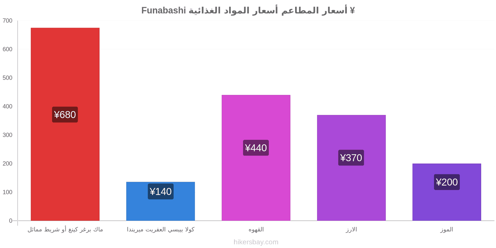 Funabashi تغييرات الأسعار hikersbay.com