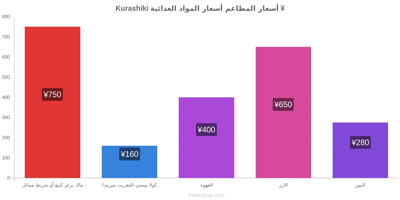 Kurashiki تغييرات الأسعار hikersbay.com