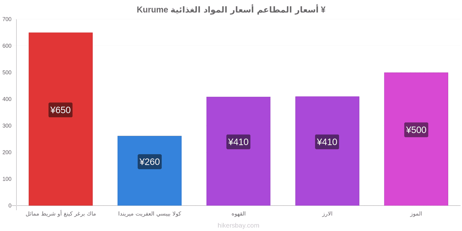 Kurume تغييرات الأسعار hikersbay.com