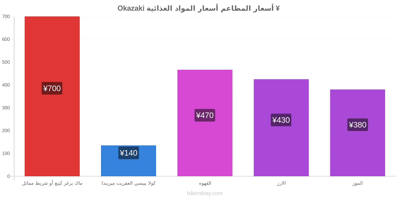 Okazaki تغييرات الأسعار hikersbay.com