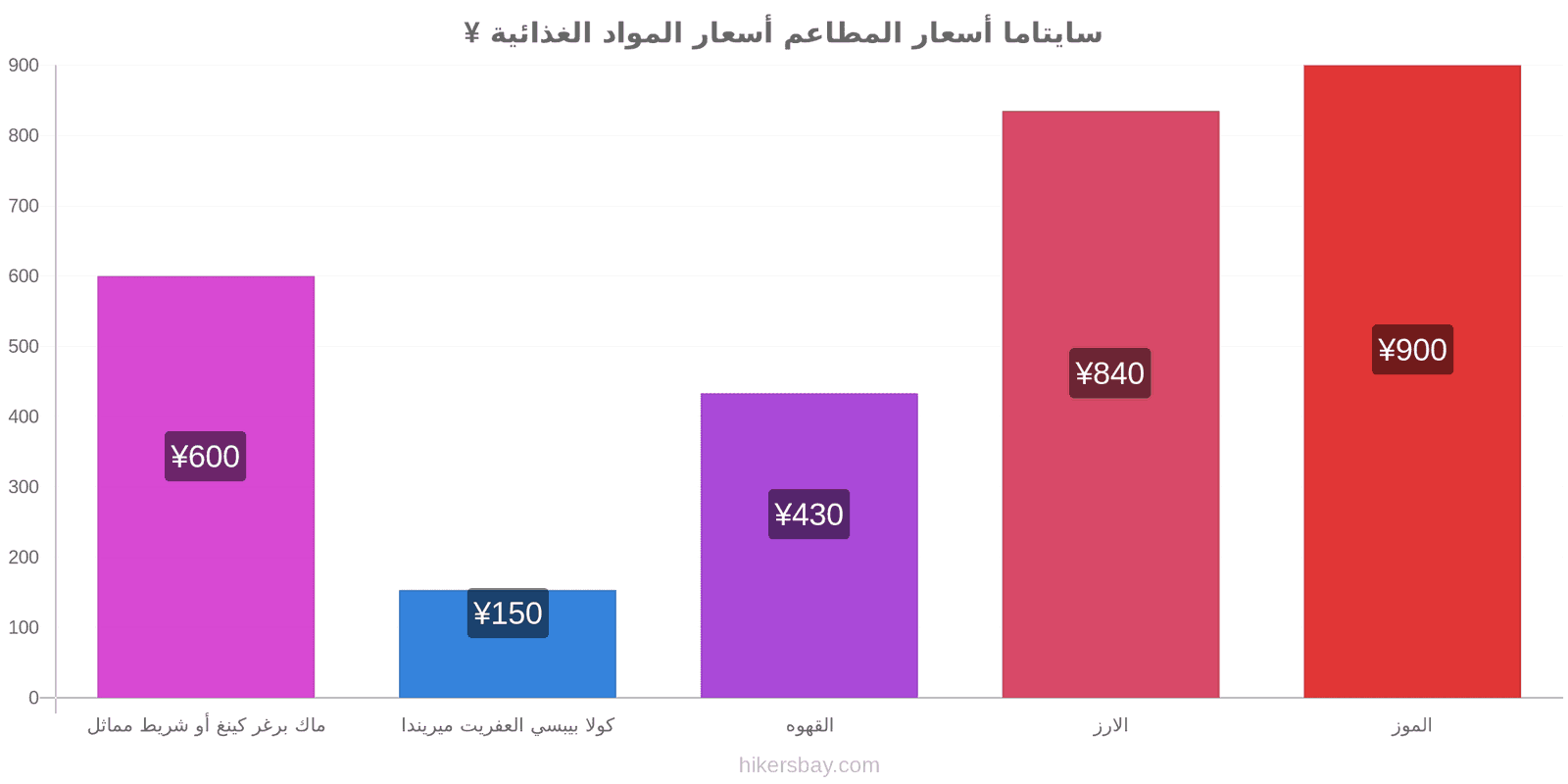 سايتاما تغييرات الأسعار hikersbay.com