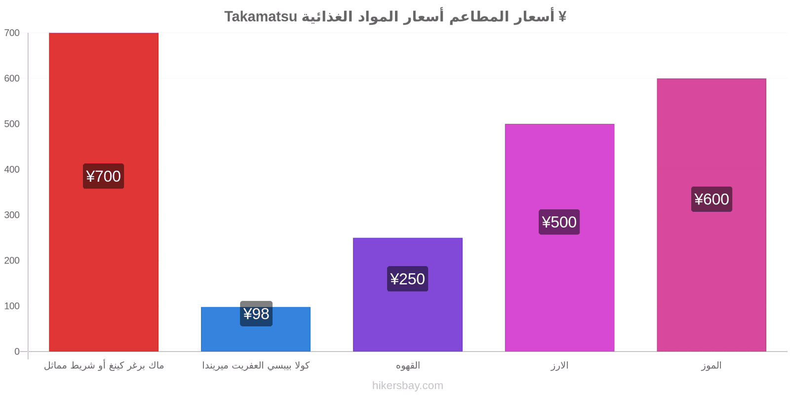 Takamatsu تغييرات الأسعار hikersbay.com