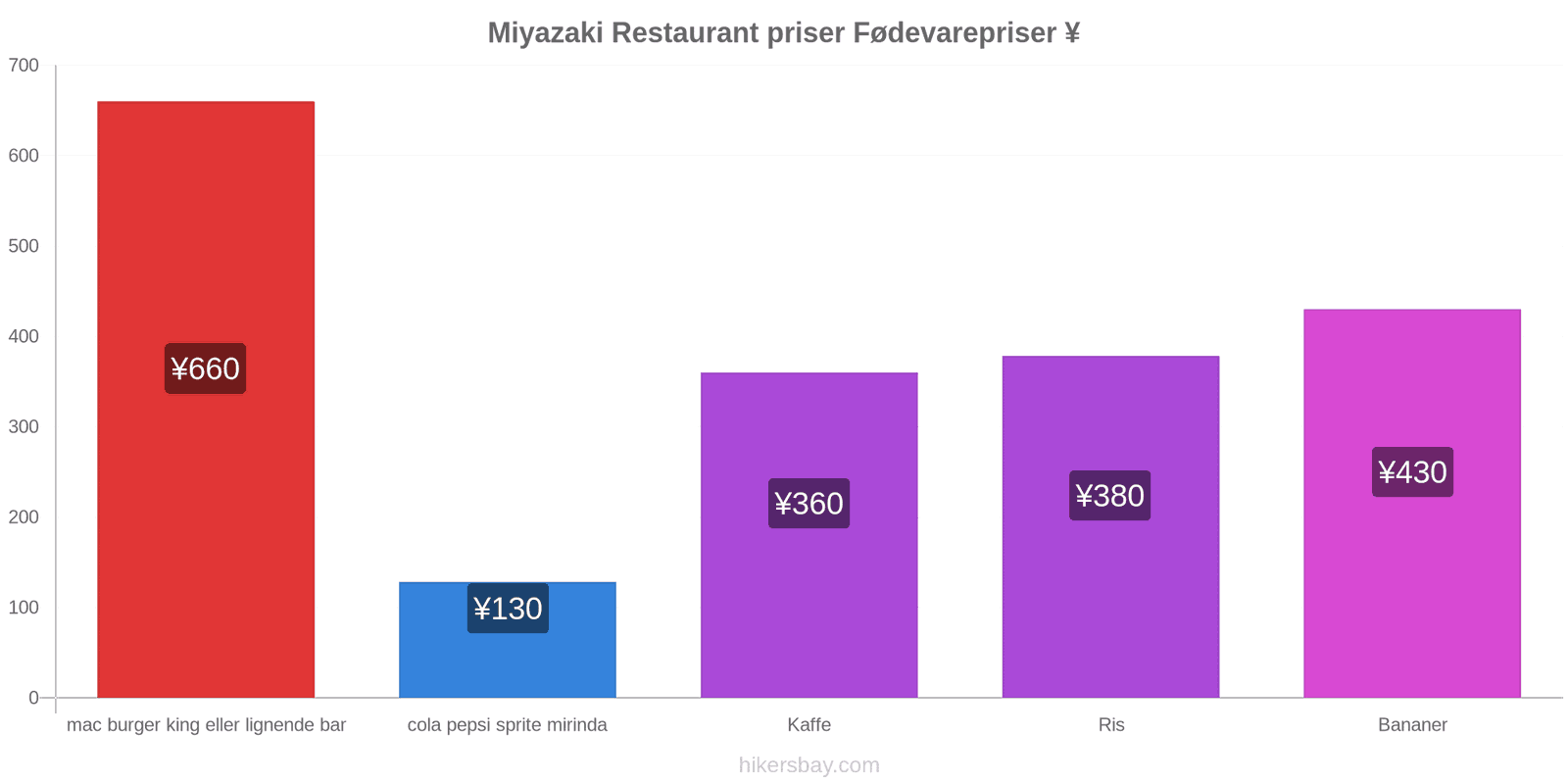 Miyazaki prisændringer hikersbay.com