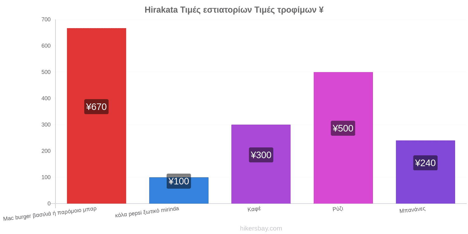 Hirakata αλλαγές τιμών hikersbay.com