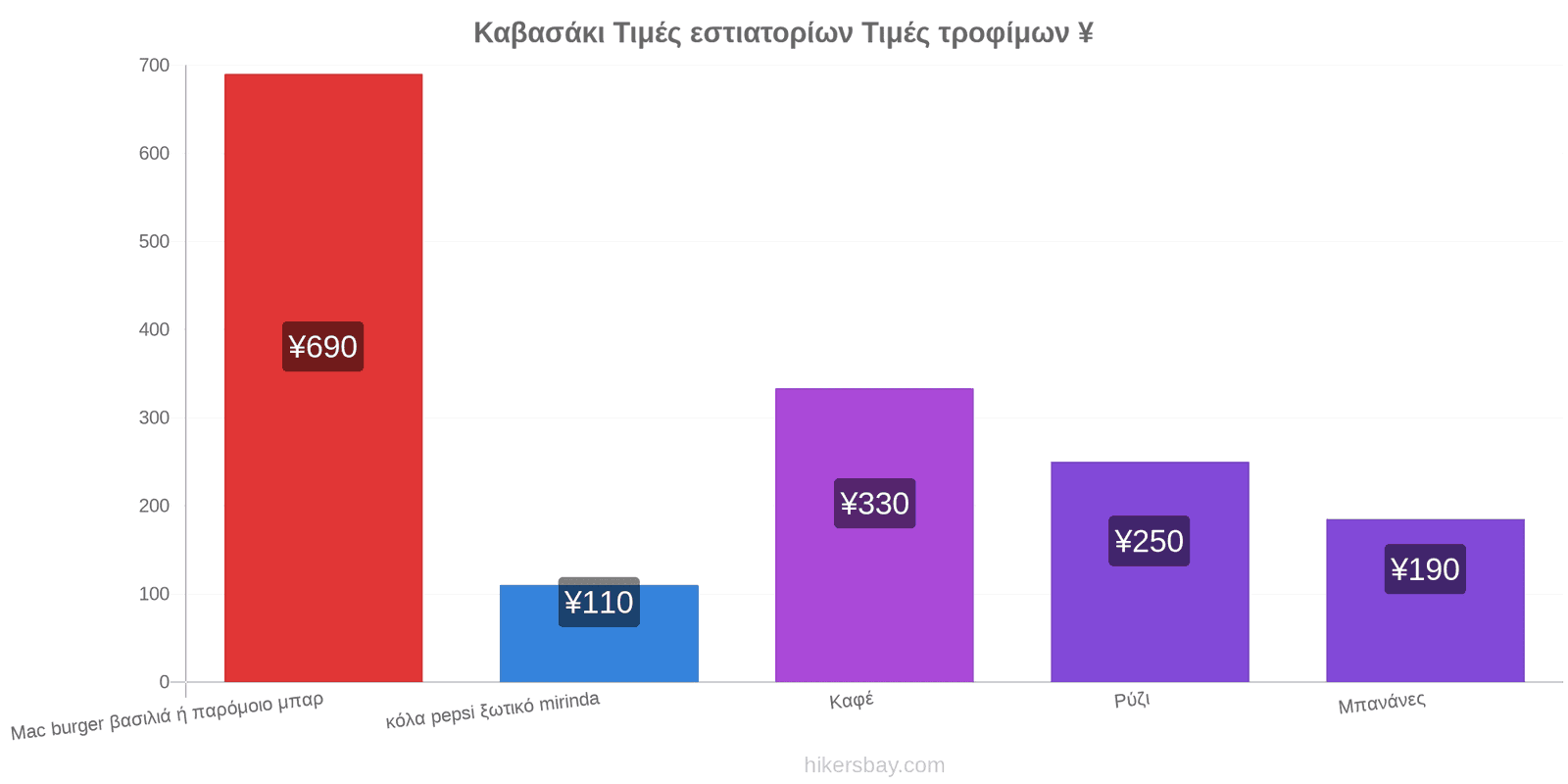 Καβασάκι αλλαγές τιμών hikersbay.com