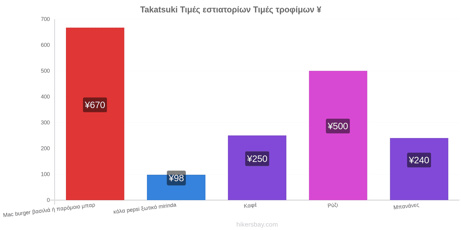 Takatsuki αλλαγές τιμών hikersbay.com