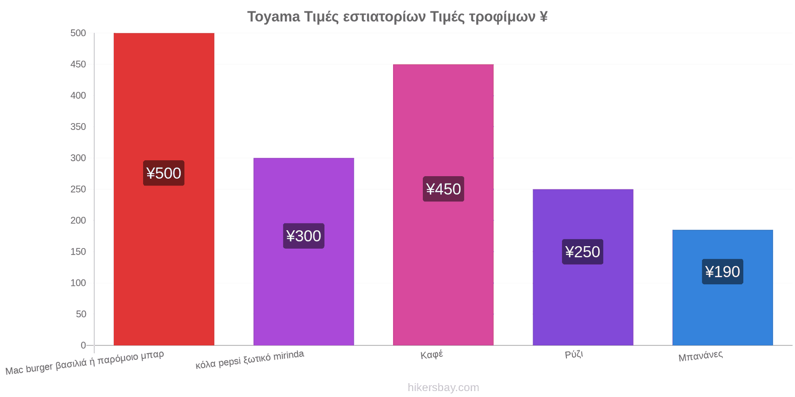 Toyama αλλαγές τιμών hikersbay.com