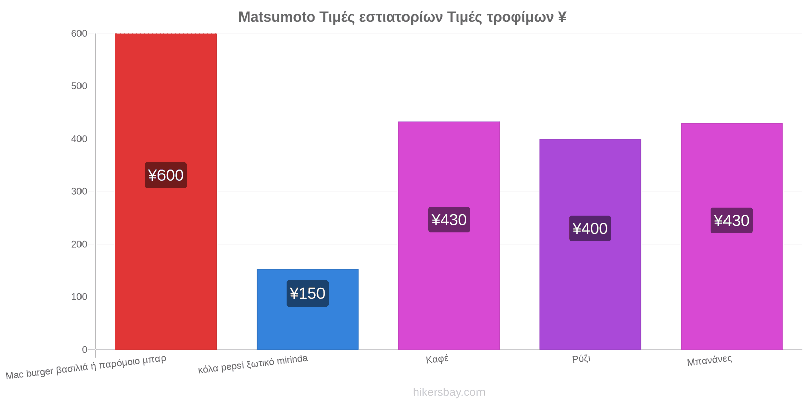 Matsumoto αλλαγές τιμών hikersbay.com