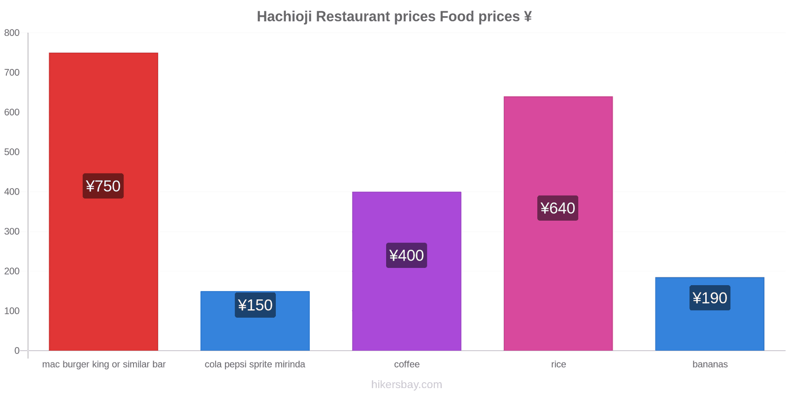 Hachioji price changes hikersbay.com