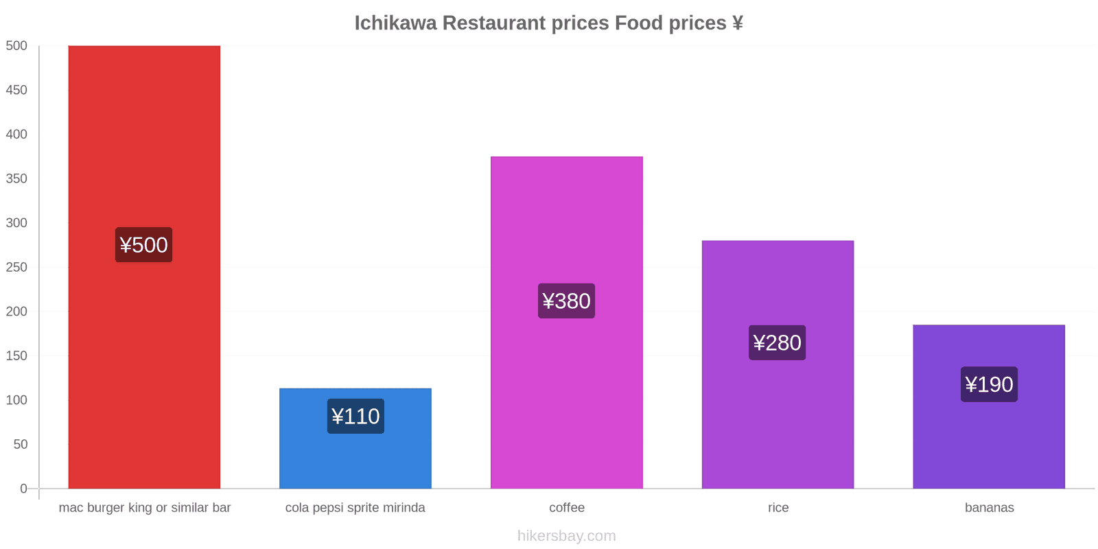 Ichikawa price changes hikersbay.com