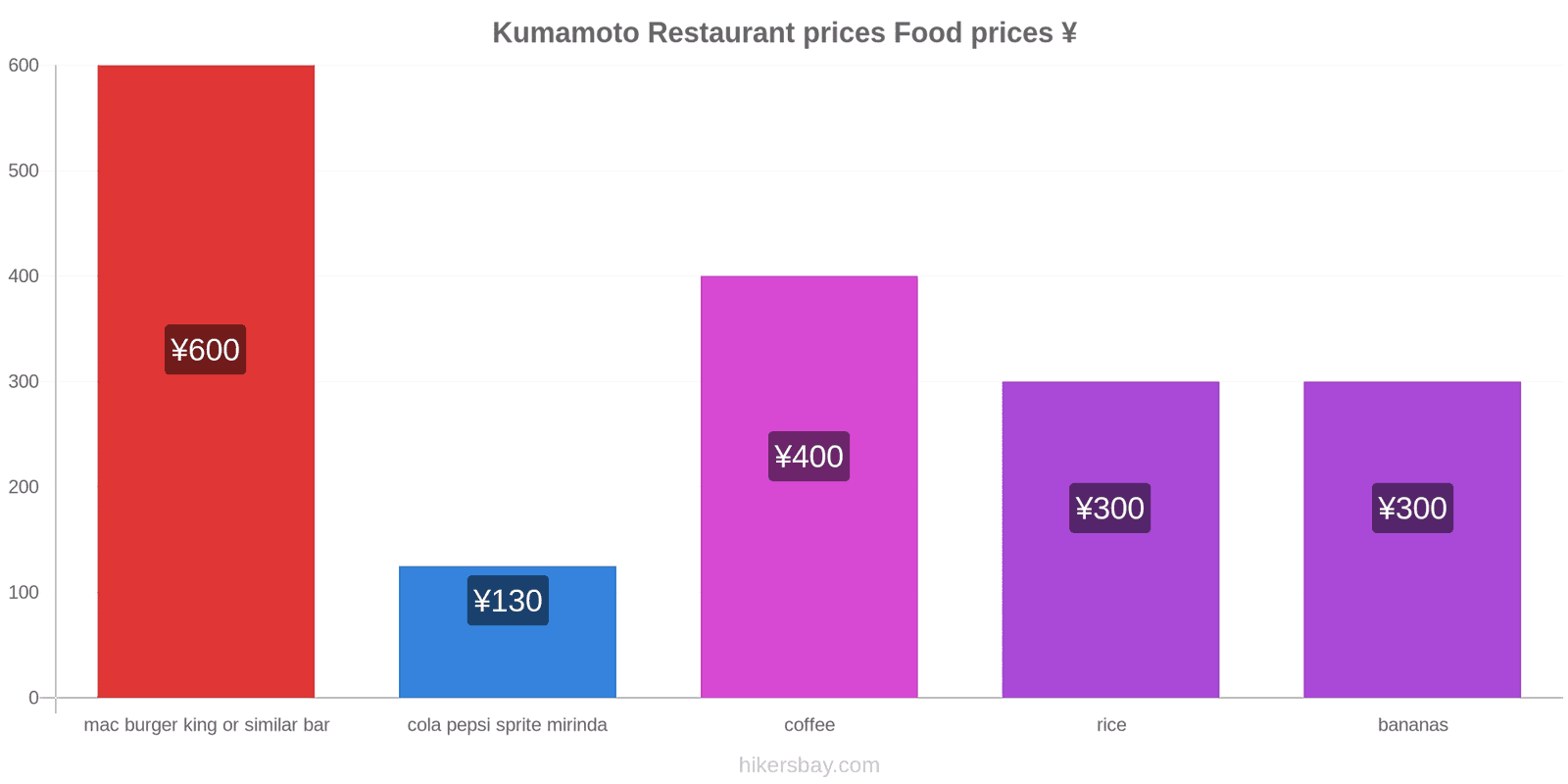 Kumamoto price changes hikersbay.com