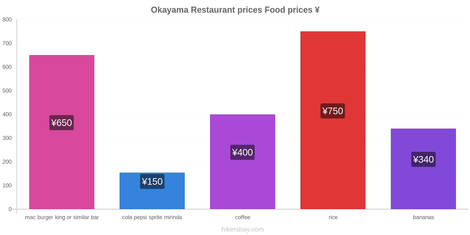 Okayama price changes hikersbay.com