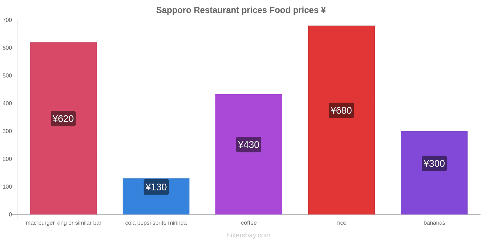 Sapporo price changes hikersbay.com