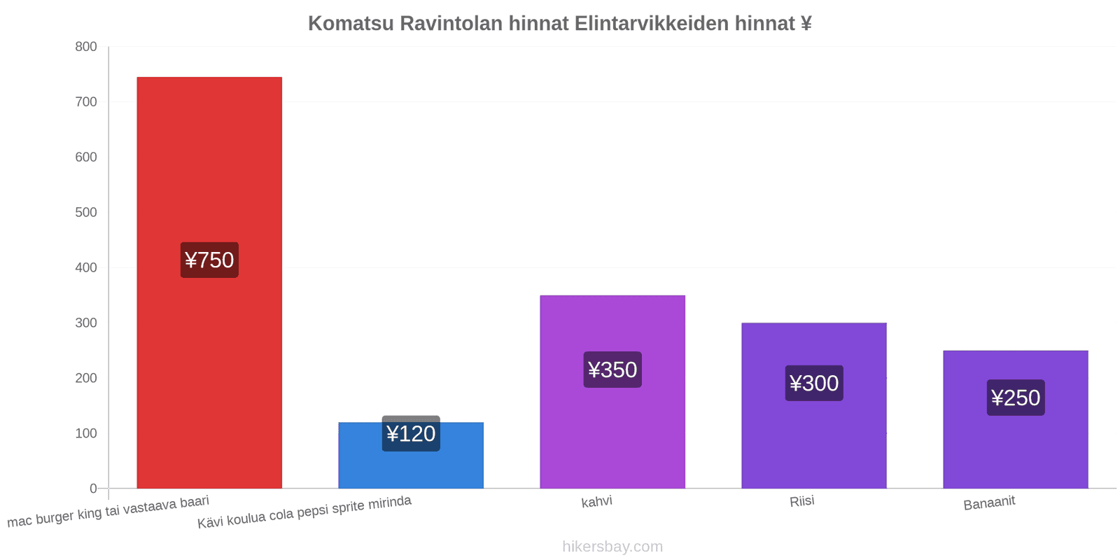 Komatsu hintojen muutokset hikersbay.com