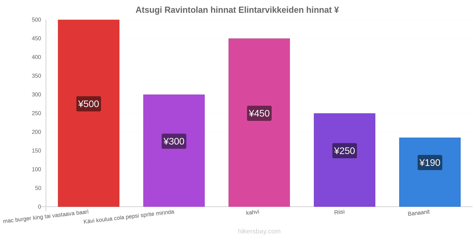 Atsugi hintojen muutokset hikersbay.com