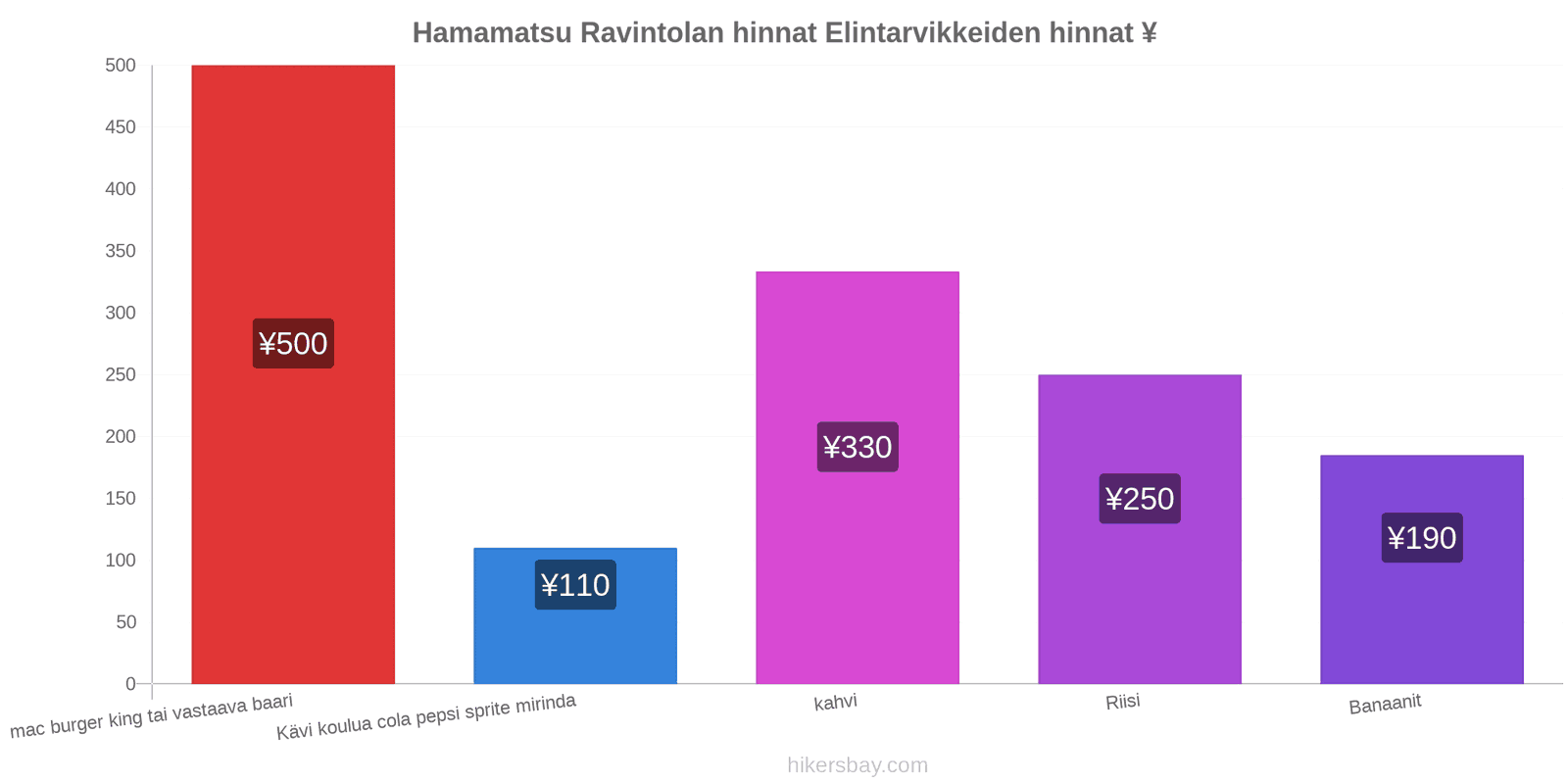 Hamamatsu hintojen muutokset hikersbay.com