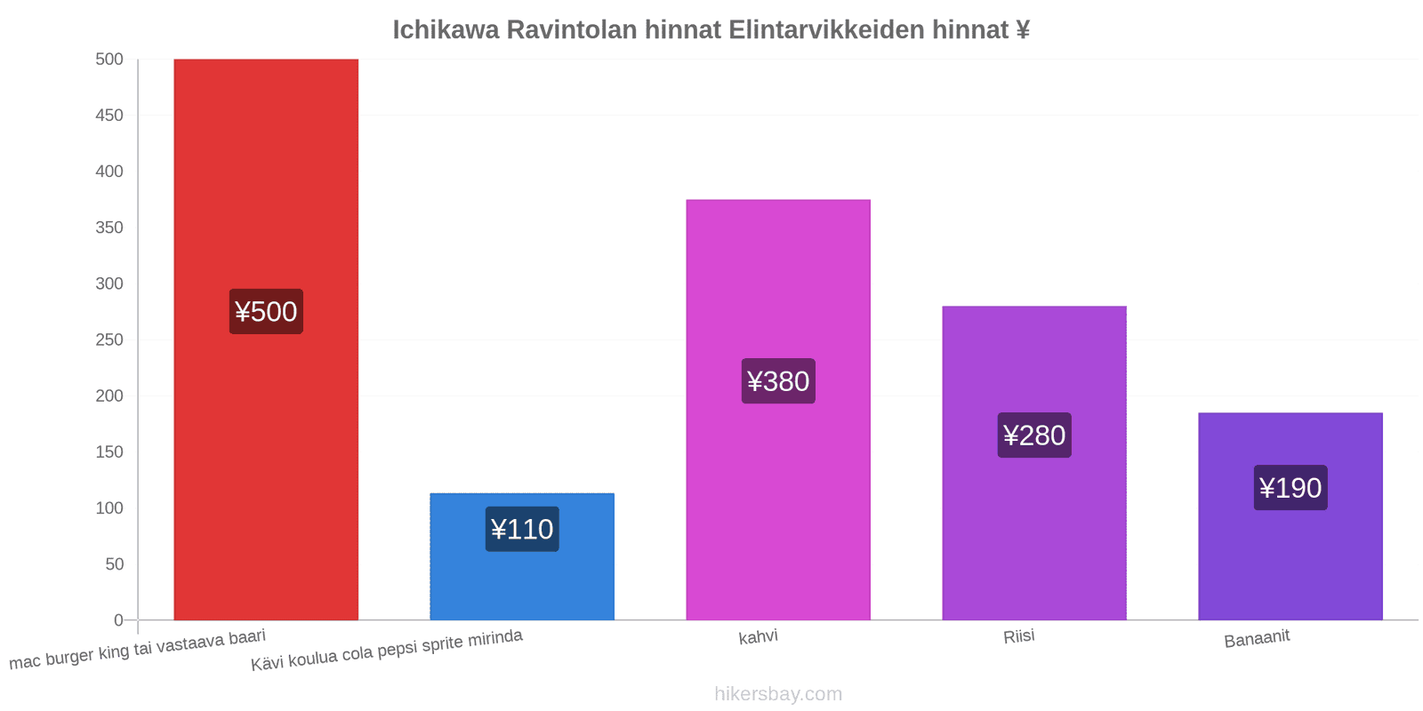 Ichikawa hintojen muutokset hikersbay.com