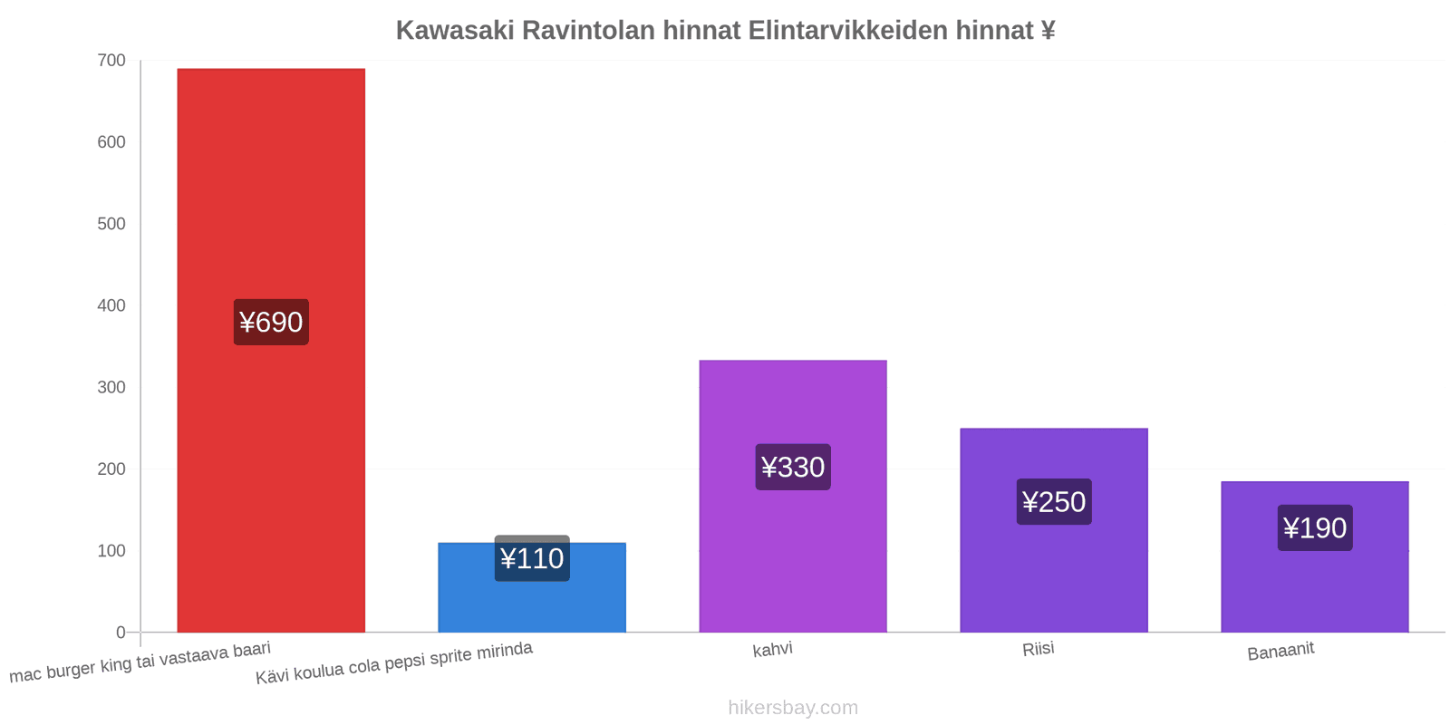 Kawasaki hintojen muutokset hikersbay.com