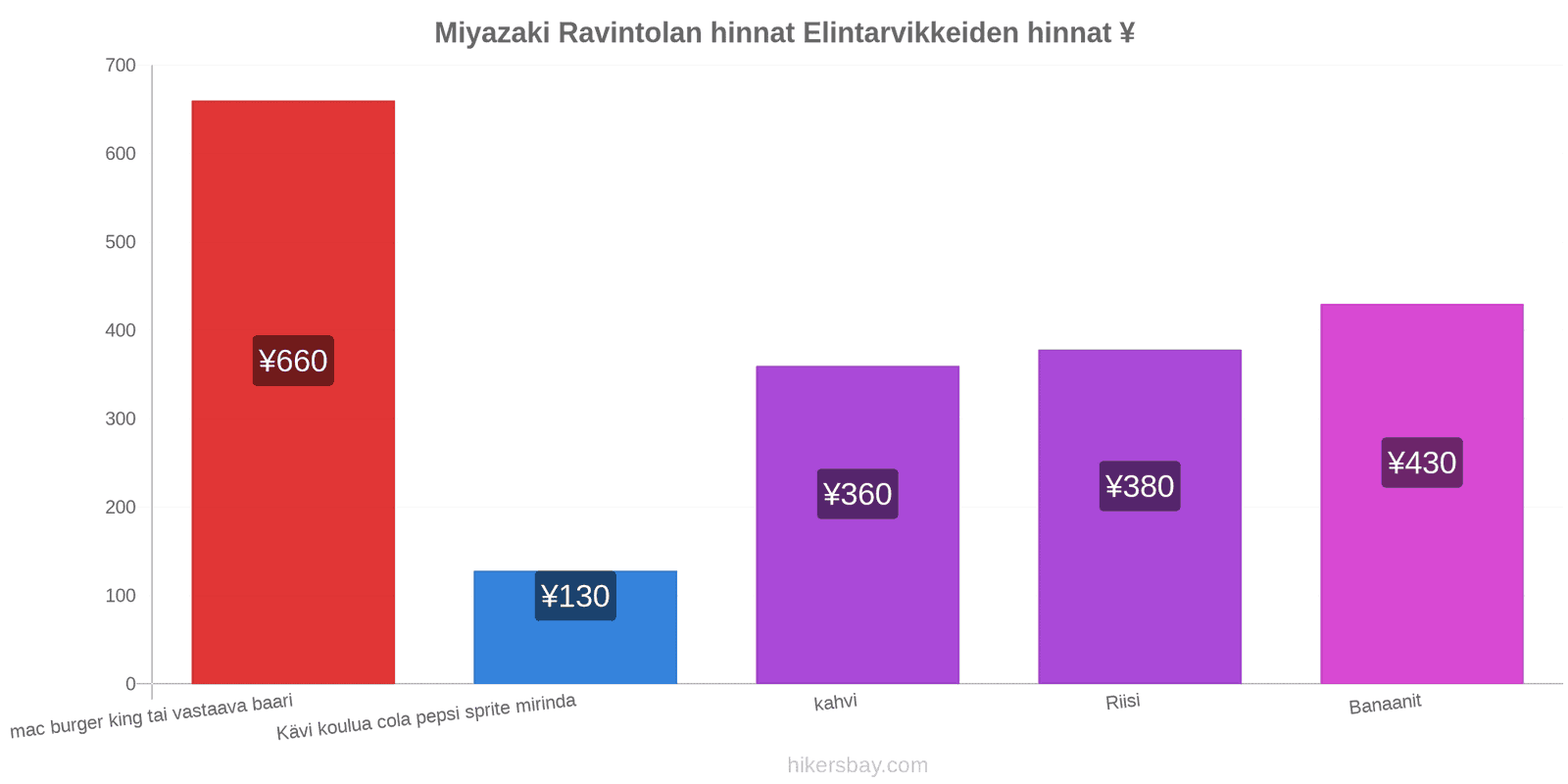 Miyazaki hintojen muutokset hikersbay.com