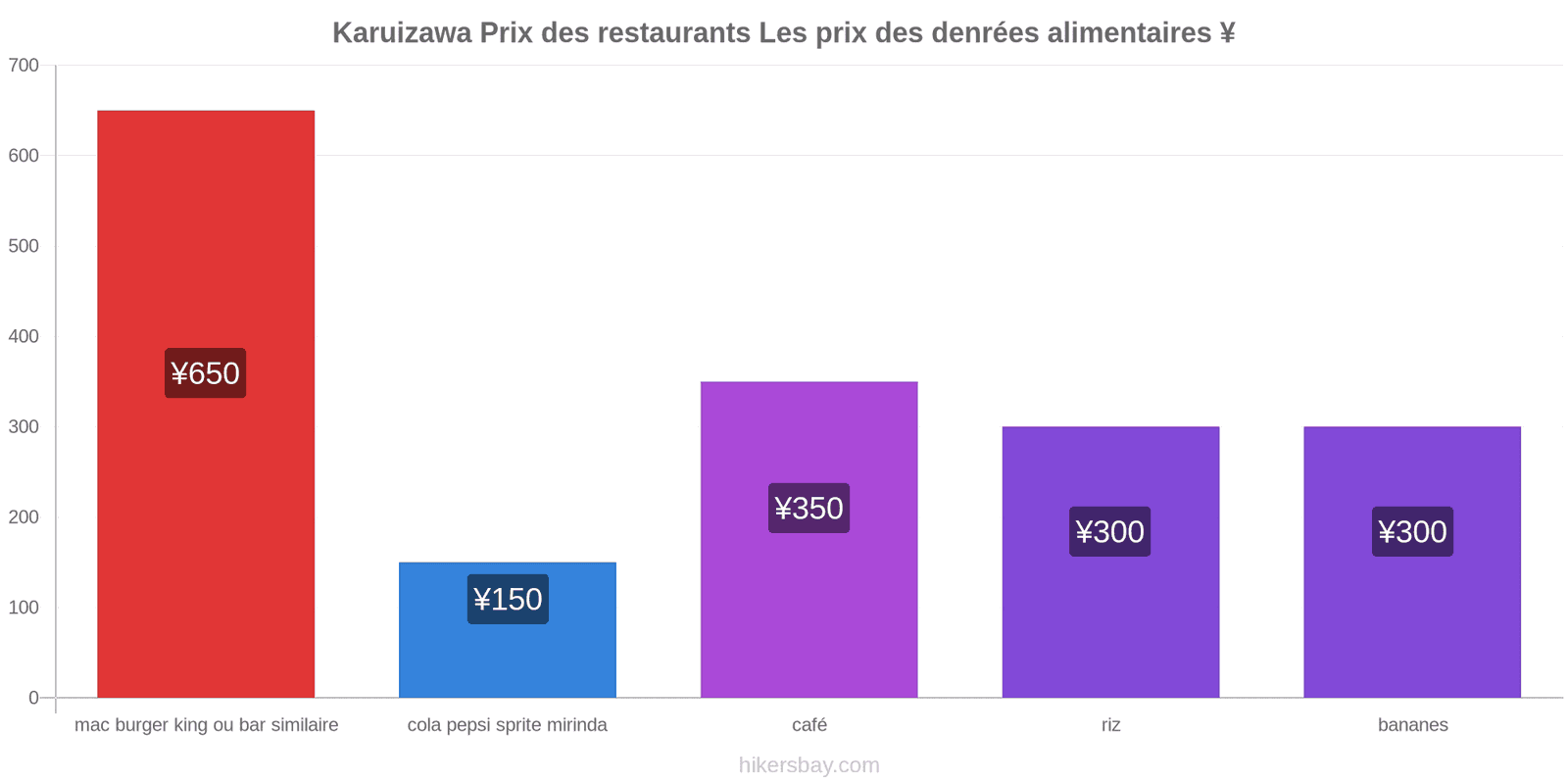 Karuizawa changements de prix hikersbay.com