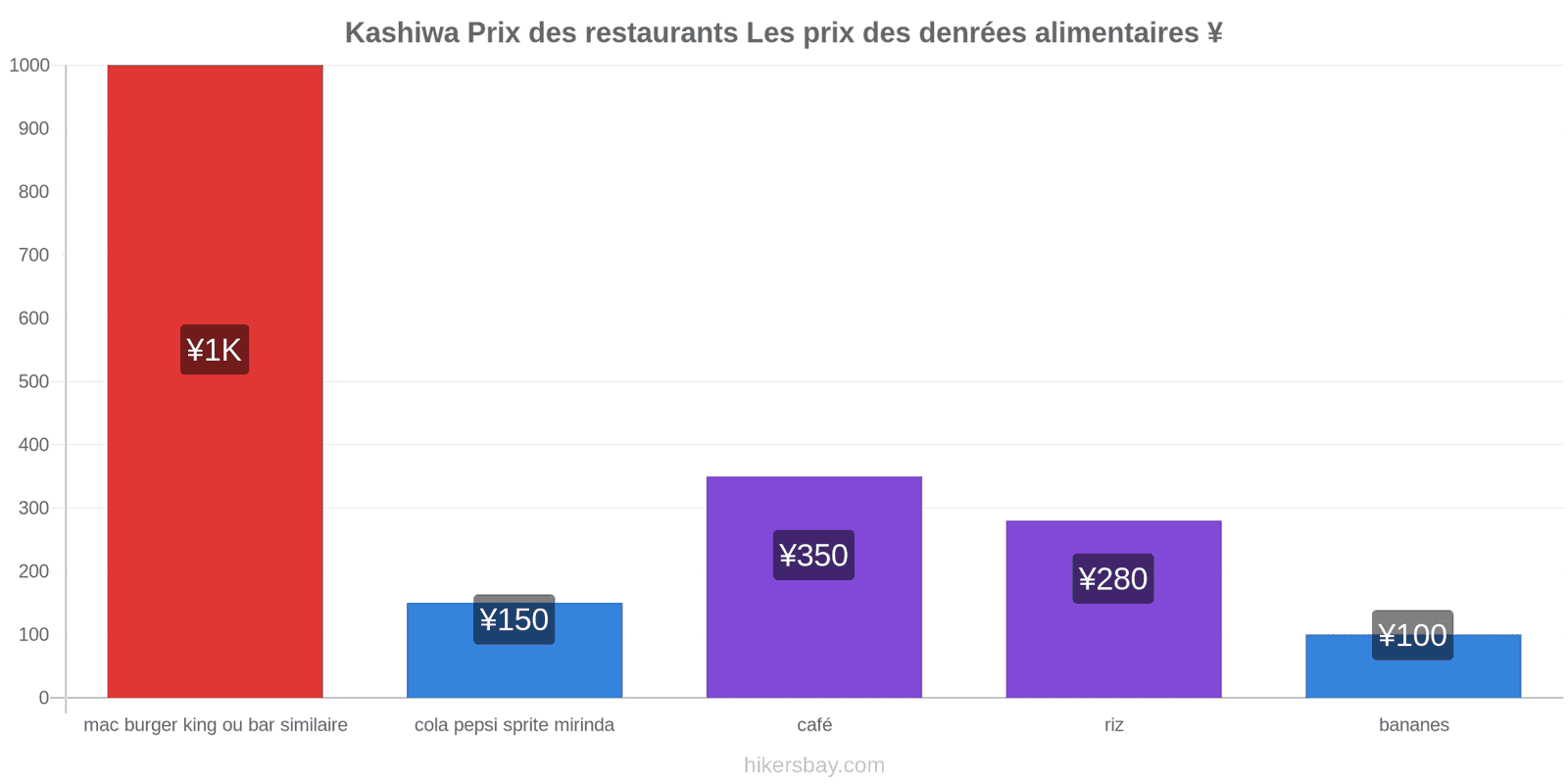 Kashiwa changements de prix hikersbay.com