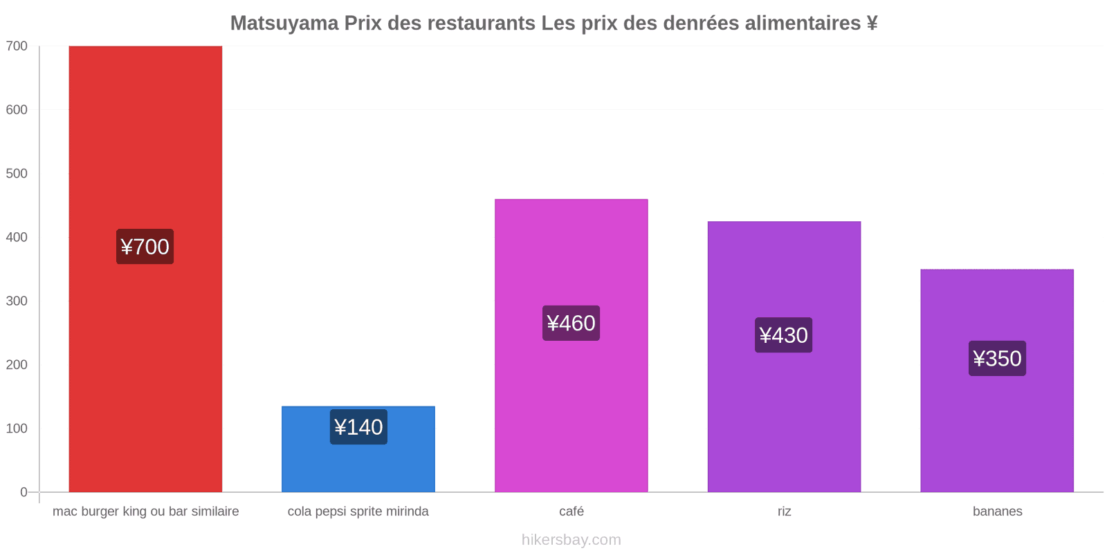 Matsuyama changements de prix hikersbay.com