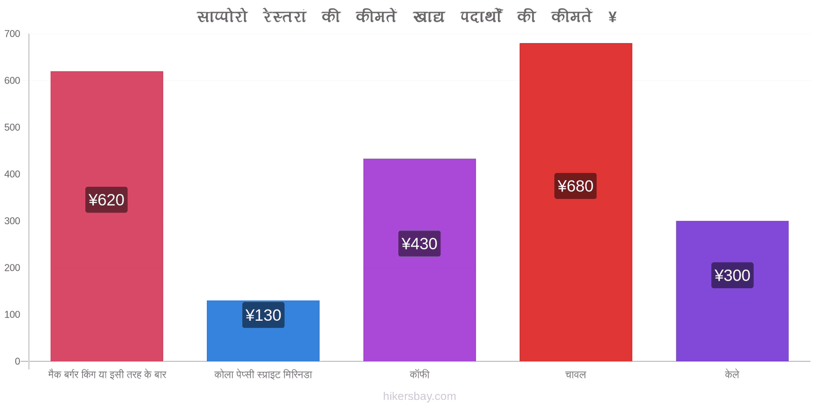 साप्पोरो मूल्य में परिवर्तन hikersbay.com