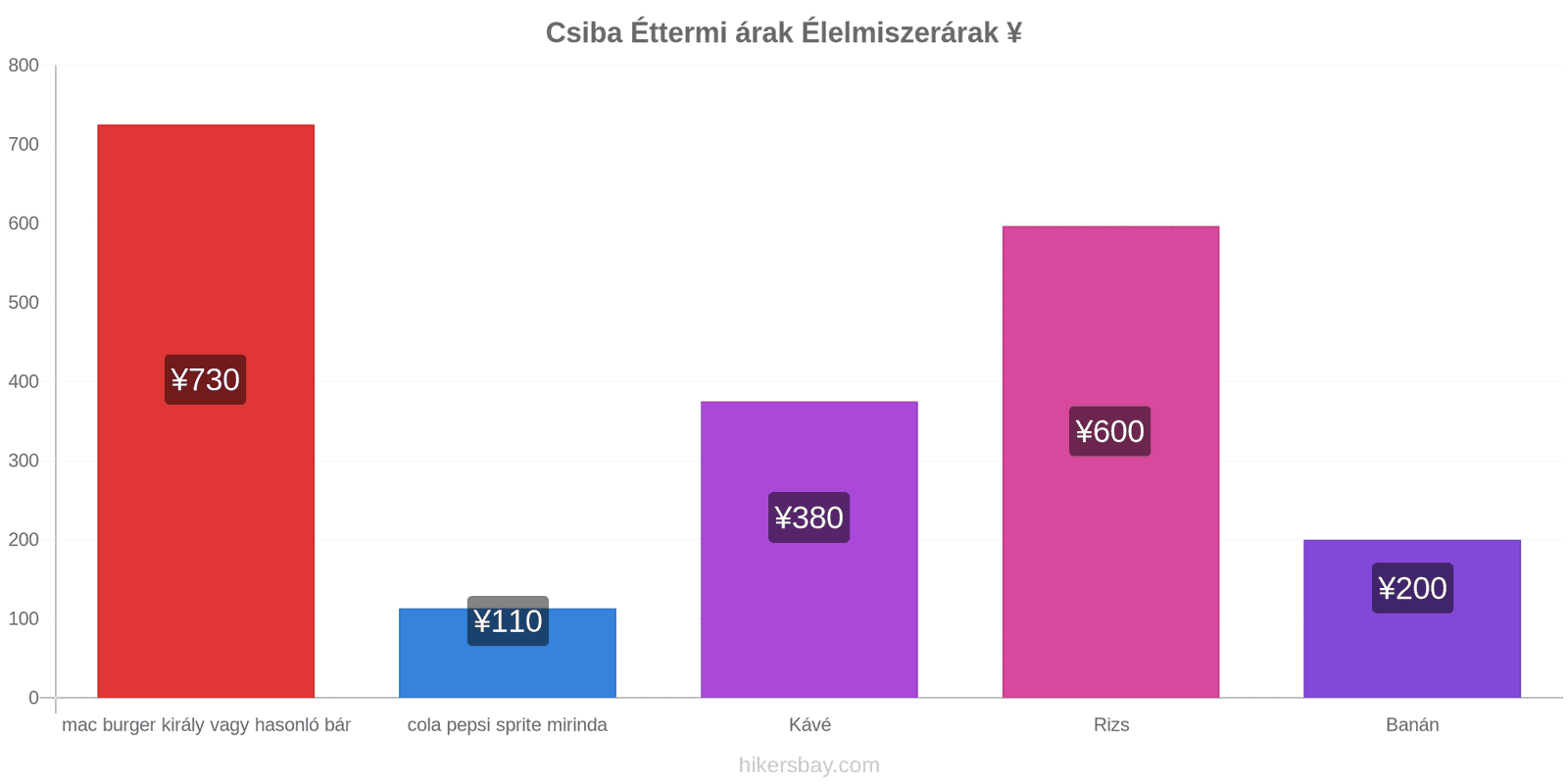 Csiba ár változások hikersbay.com