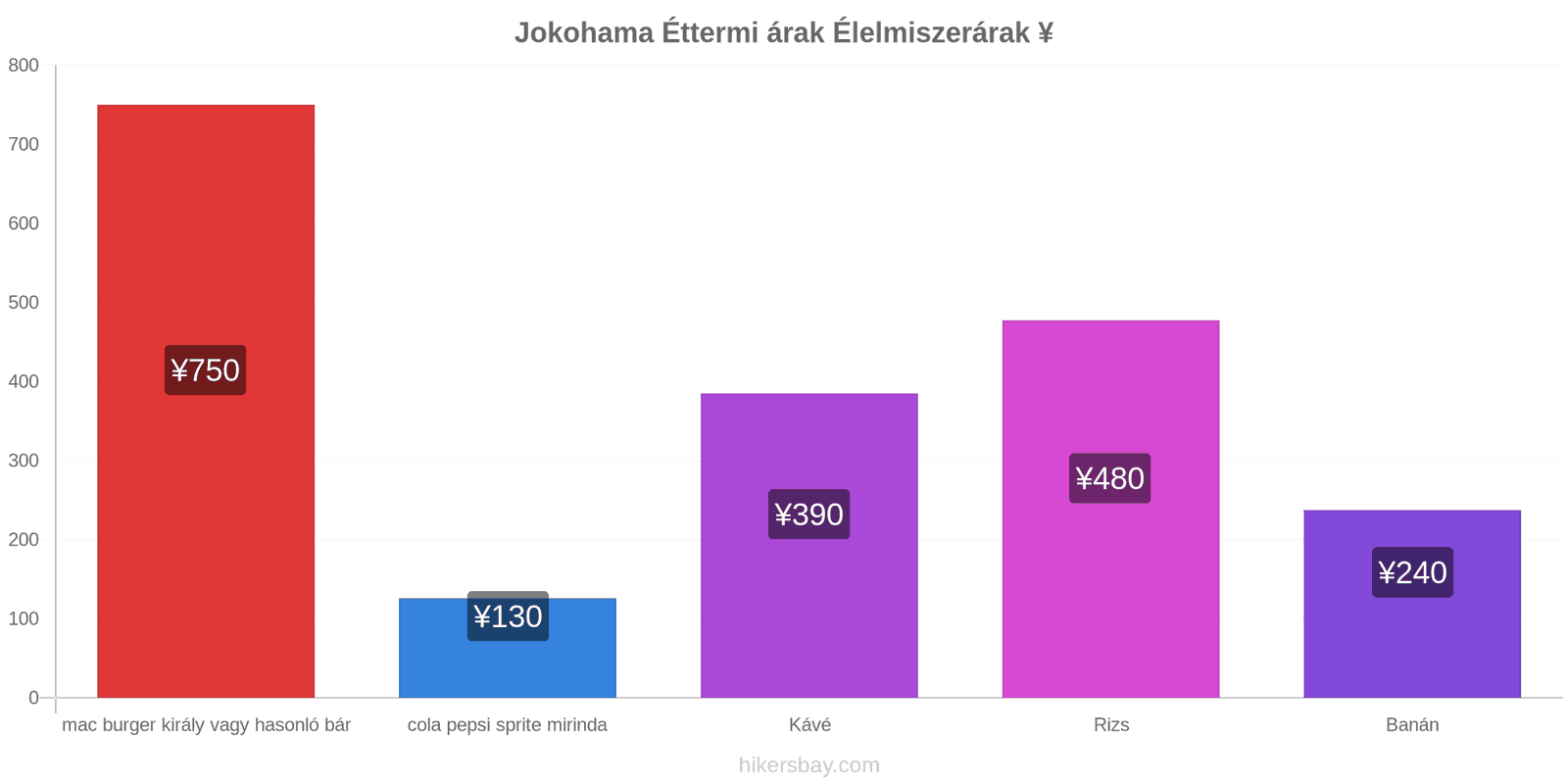 Jokohama ár változások hikersbay.com