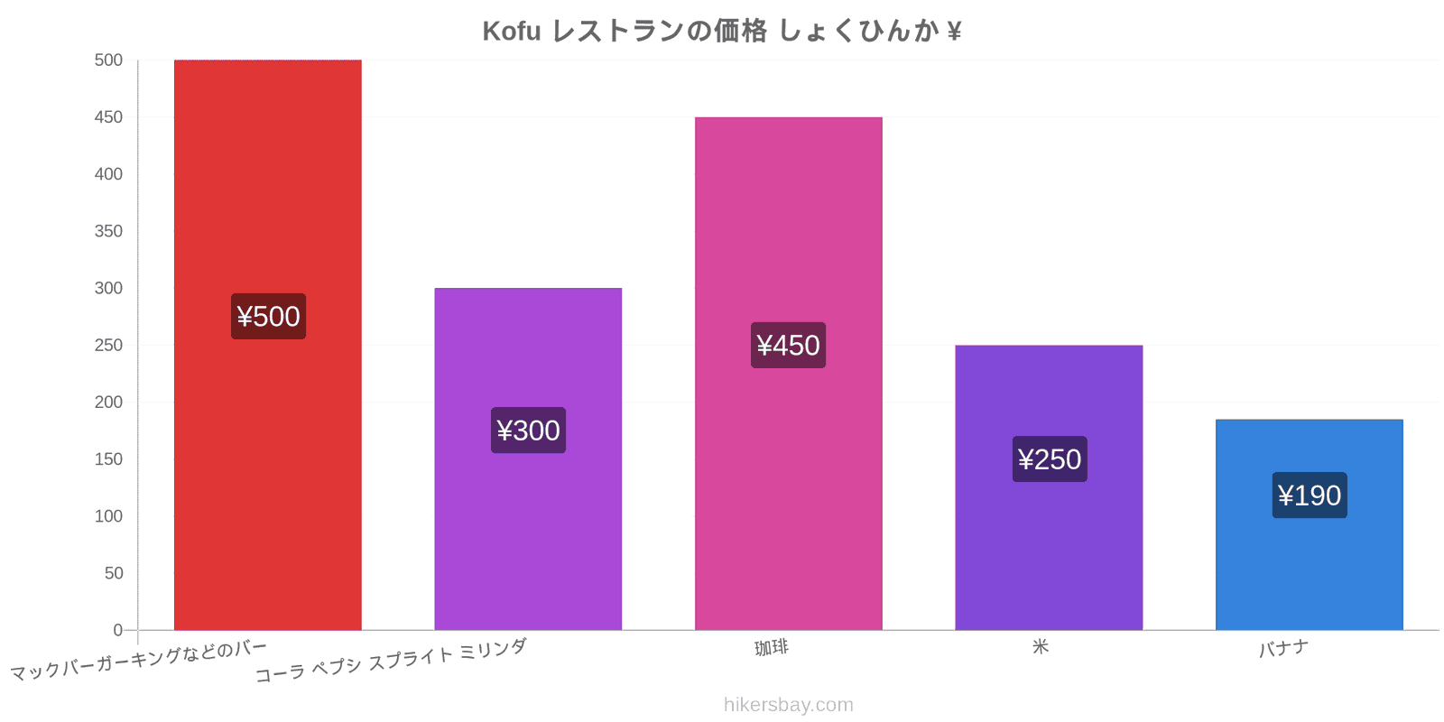 Kofu 価格の変更 hikersbay.com