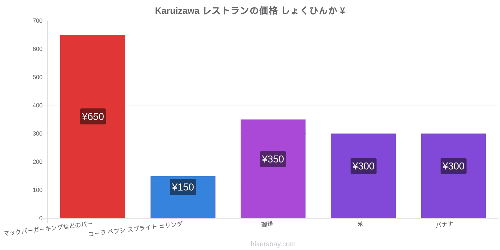 Karuizawa 価格の変更 hikersbay.com